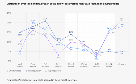 Data breach report Data breach report